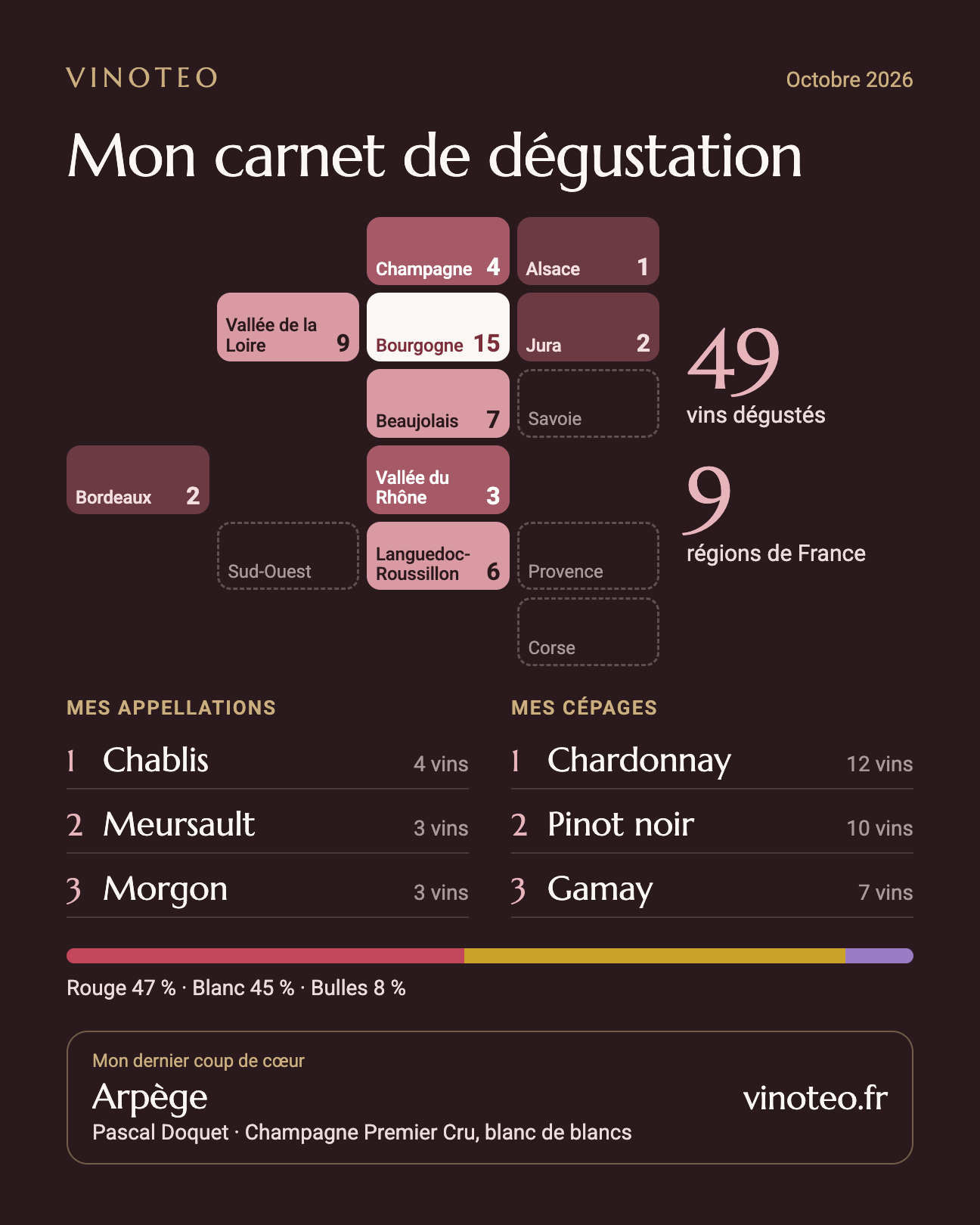 Image « Mon carnet de dégustation » : les régions de France dégustées sur une carte, 49 vins dégustés, les appellations et cépages favoris et le dernier coup de cœur.